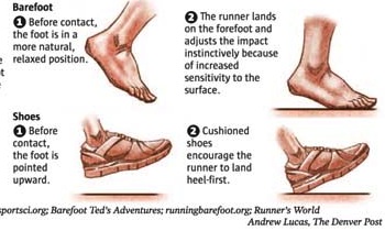 VibramFivefingers
