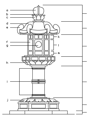 Ishidourou structure
