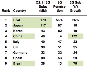 3g japan