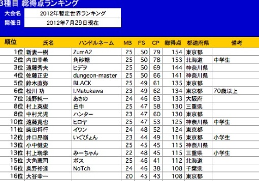Japan Rubber Band Gun Shooting Association