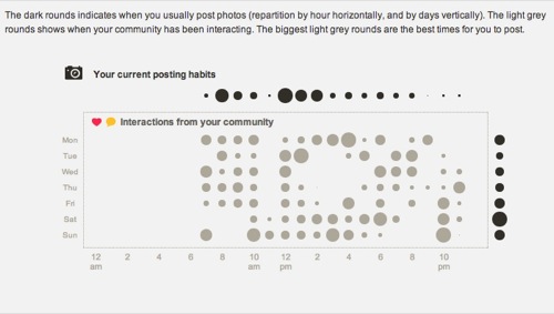 Statigram