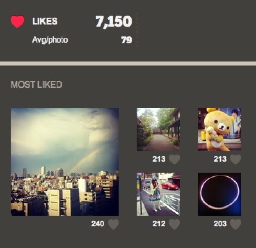Statigram