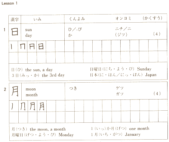 Best Kanji book