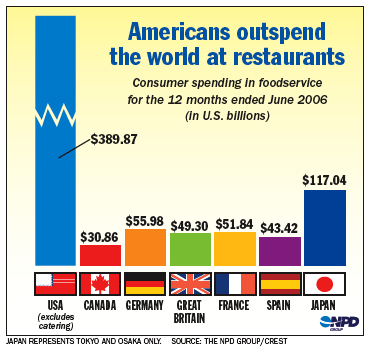 Restaurantes