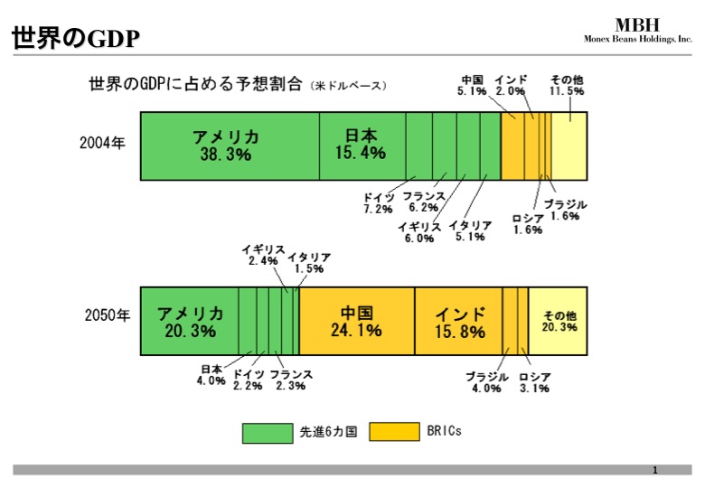 Japón cuarta economía mundial en el 2050 class=