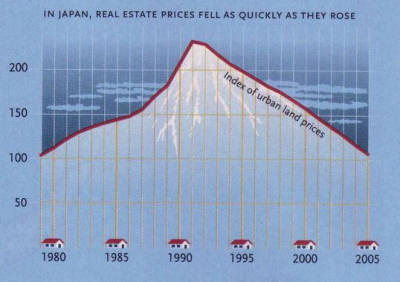 Real State japan
