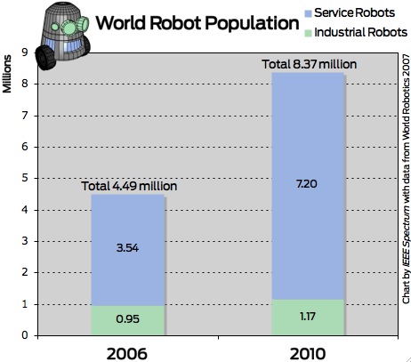Robot